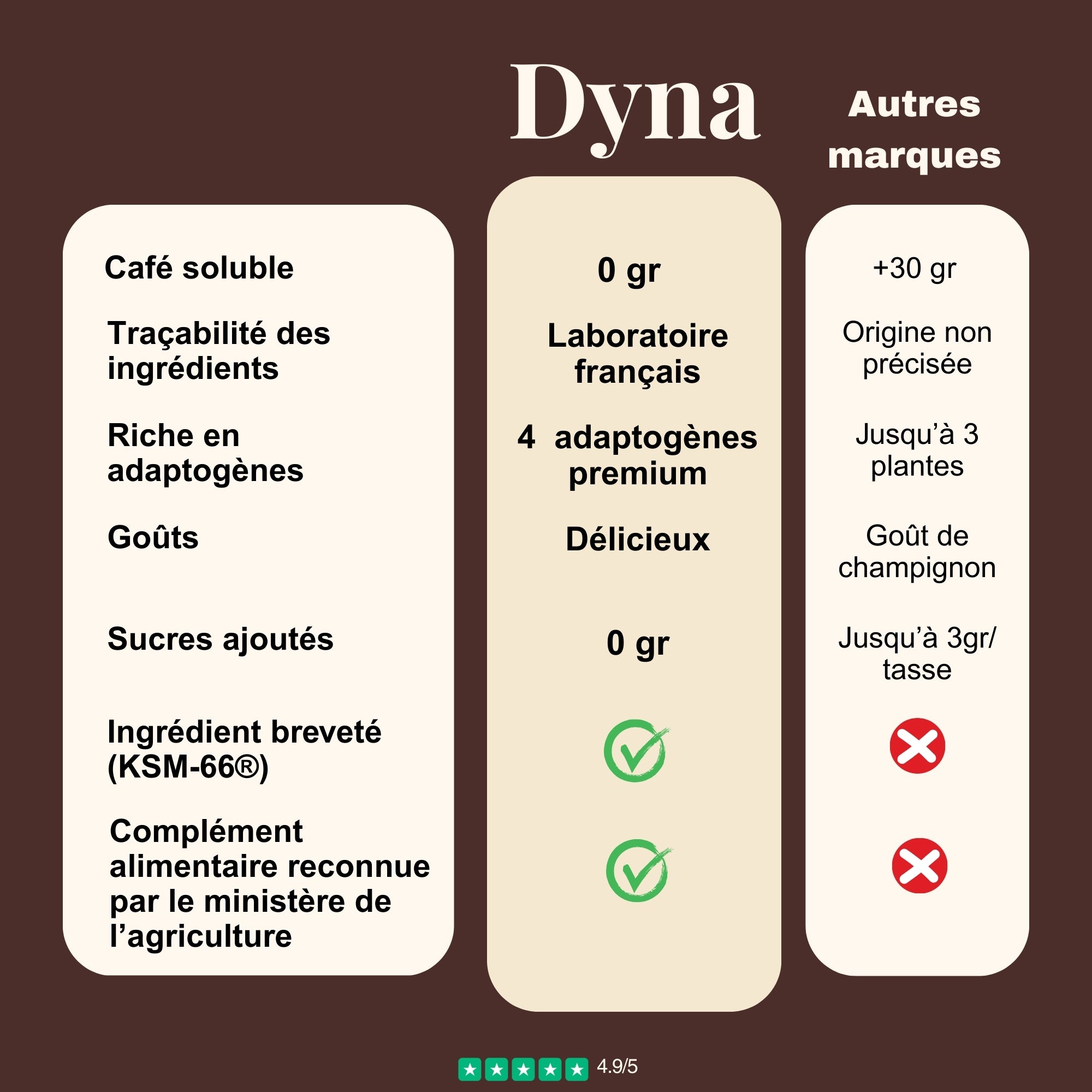 Coffret dégustation